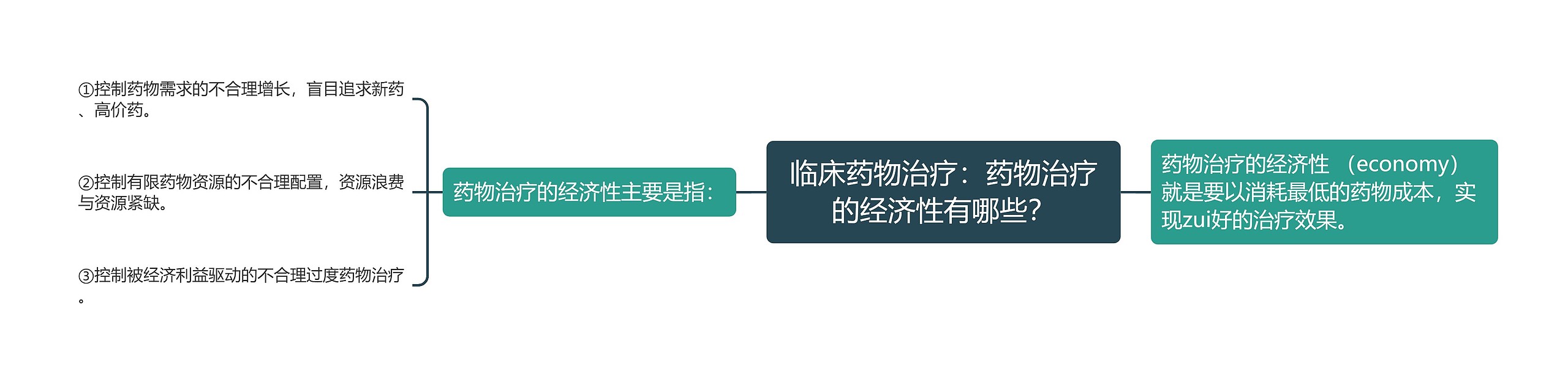 临床药物治疗：药物治疗的经济性有哪些？