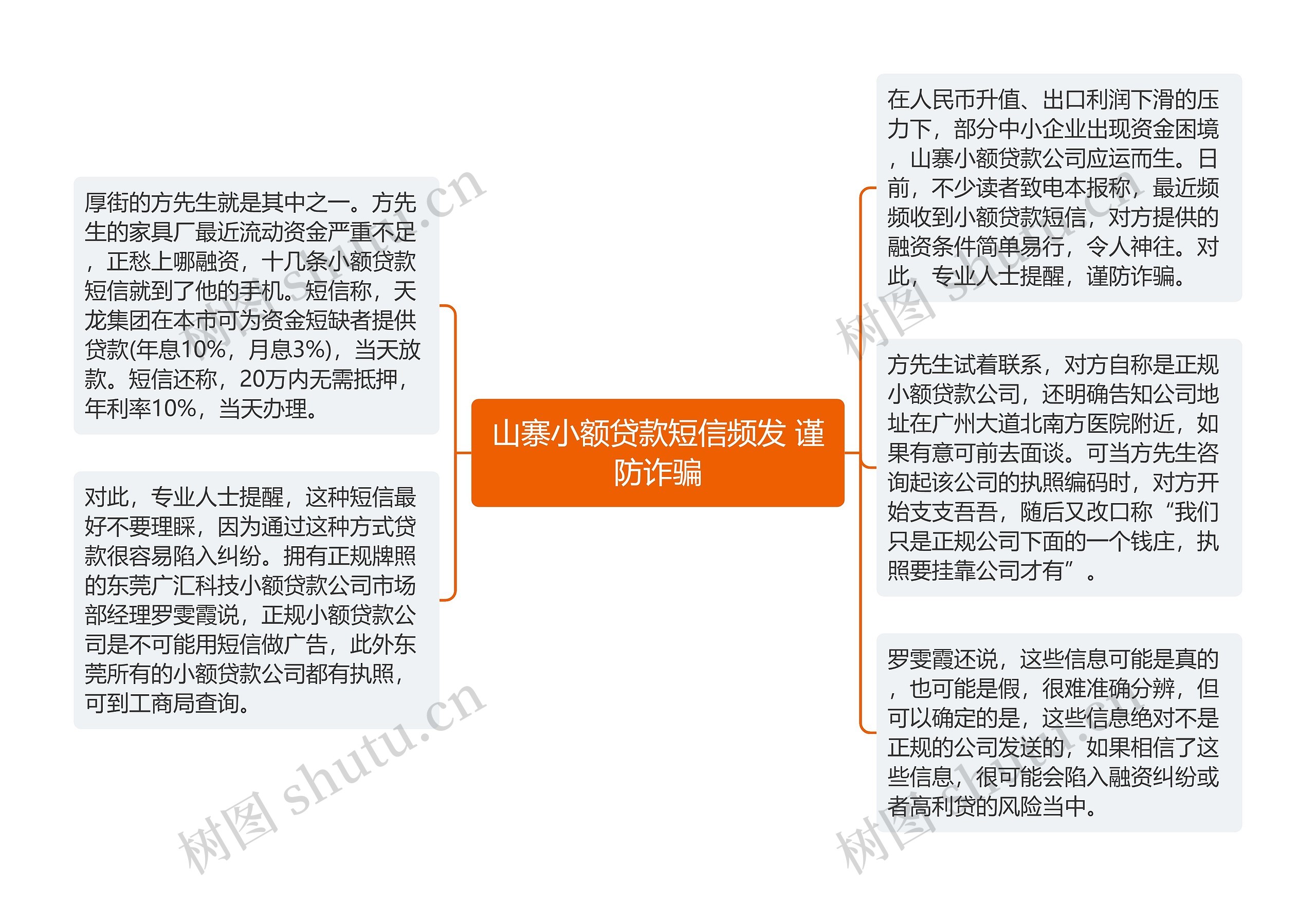 山寨小额贷款短信频发 谨防诈骗思维导图