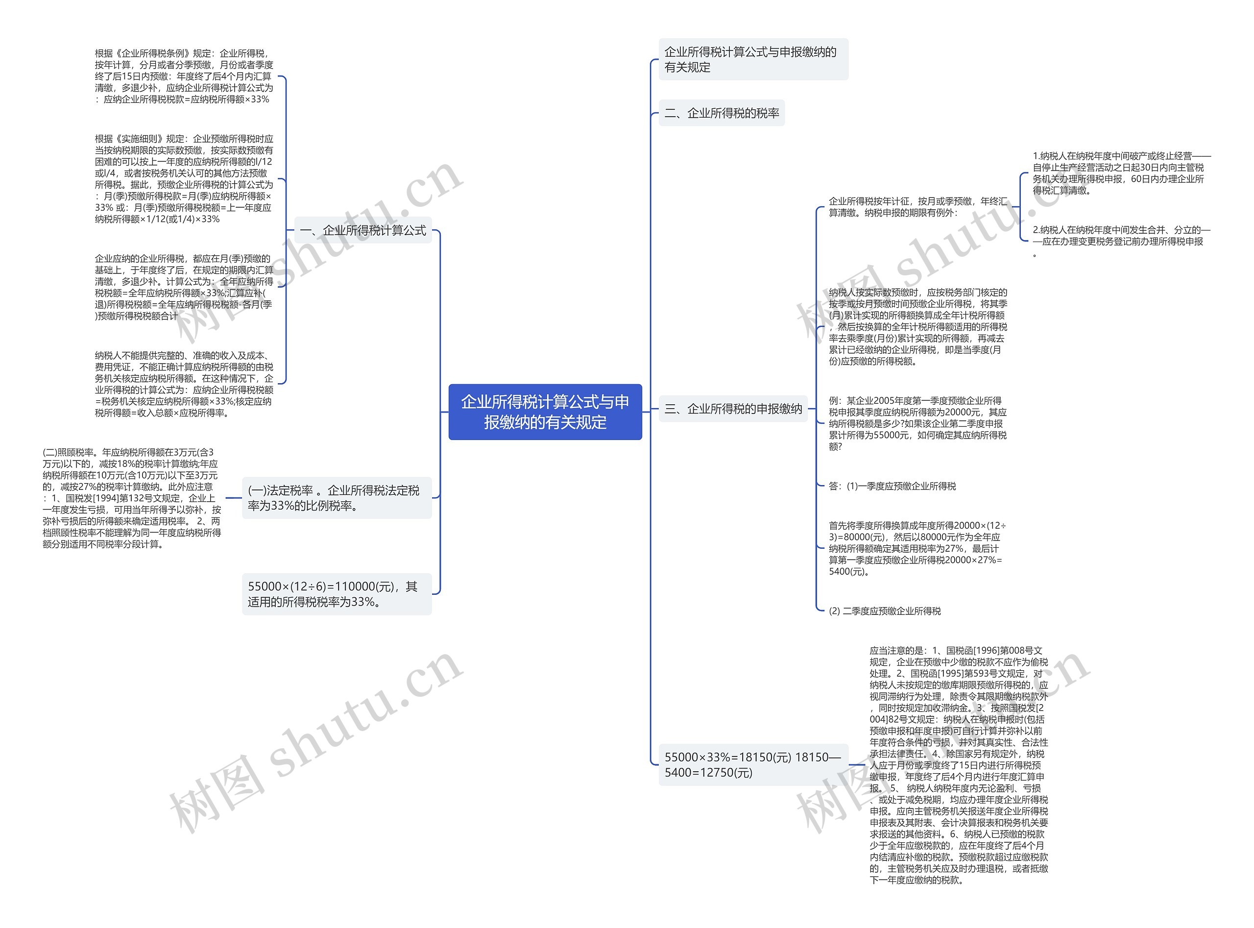 企业所得税计算公式与申报缴纳的有关规定思维导图