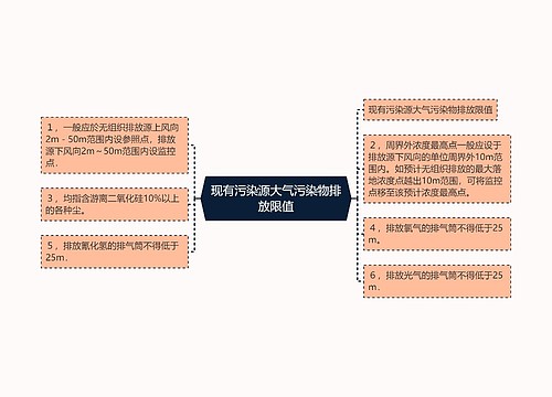 现有污染源大气污染物排放限值