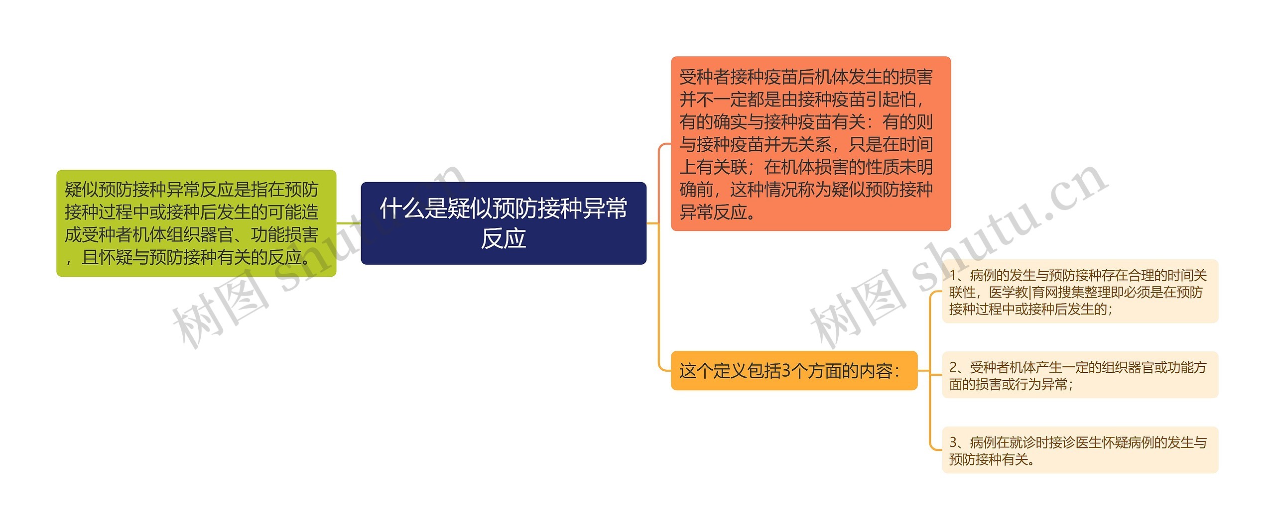 什么是疑似预防接种异常反应