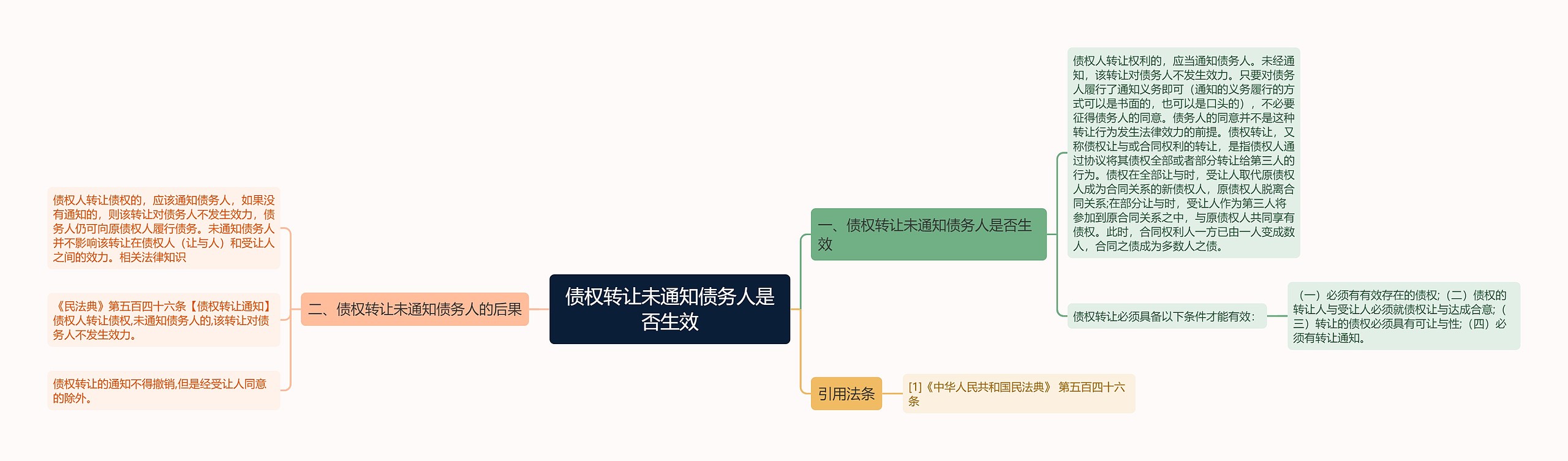 债权转让未通知债务人是否生效