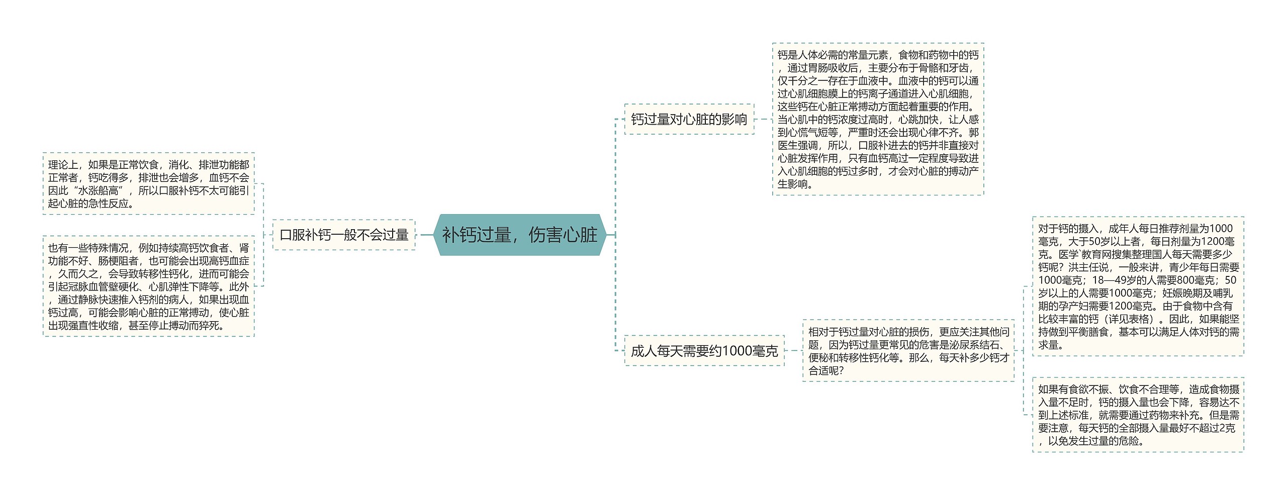 补钙过量,伤害心脏 补钙过量,伤害心脏