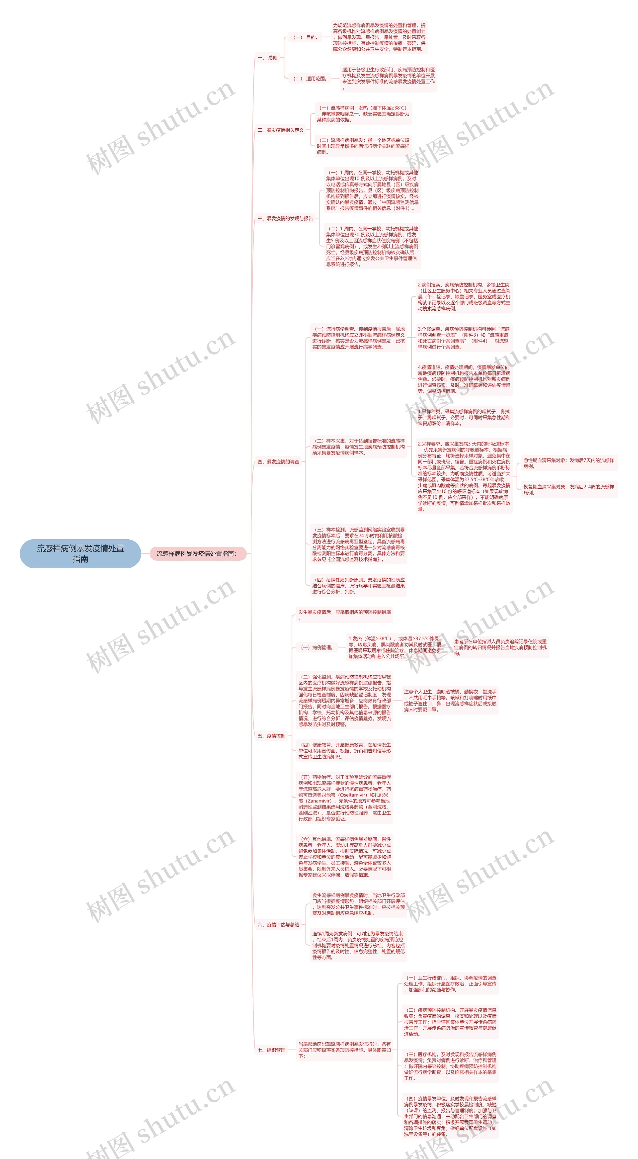 流感样病例暴发疫情处置指南 流感样病例暴发疫情处置指南