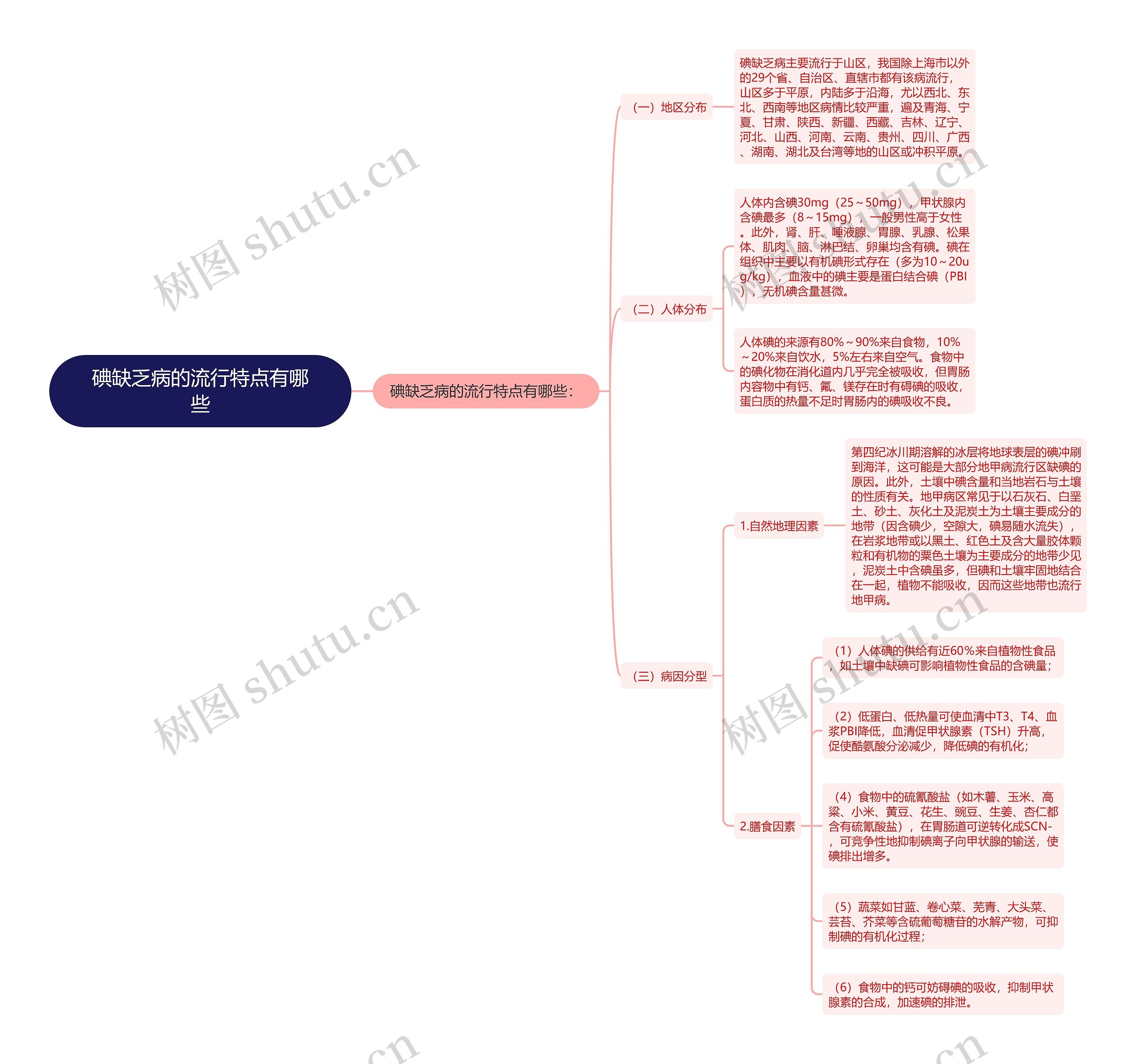 碘缺乏病的流行特点有哪些 碘缺乏病的流行特点有哪些