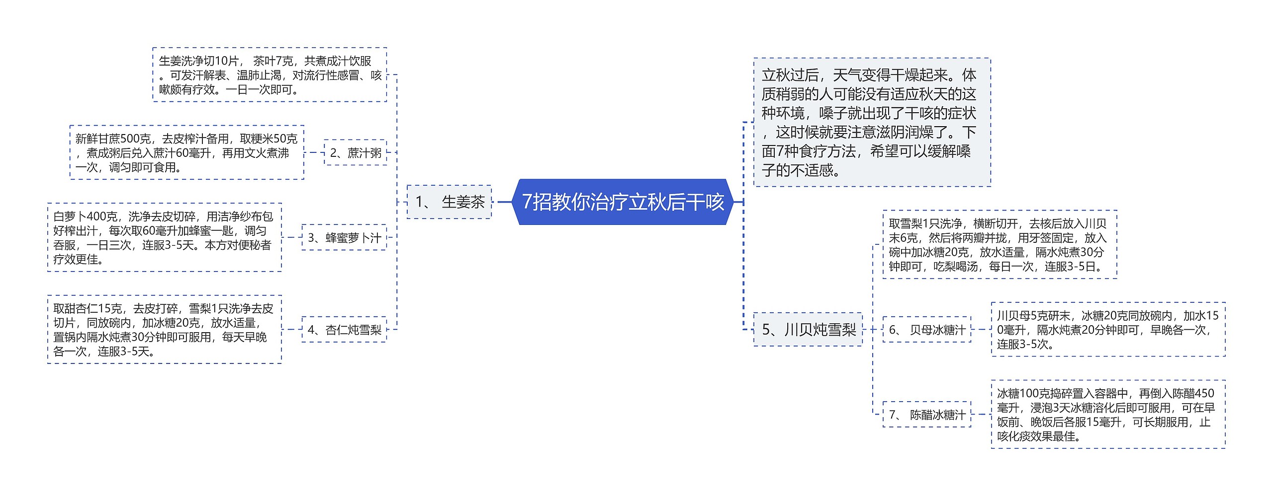 7招教你治疗立秋后干咳