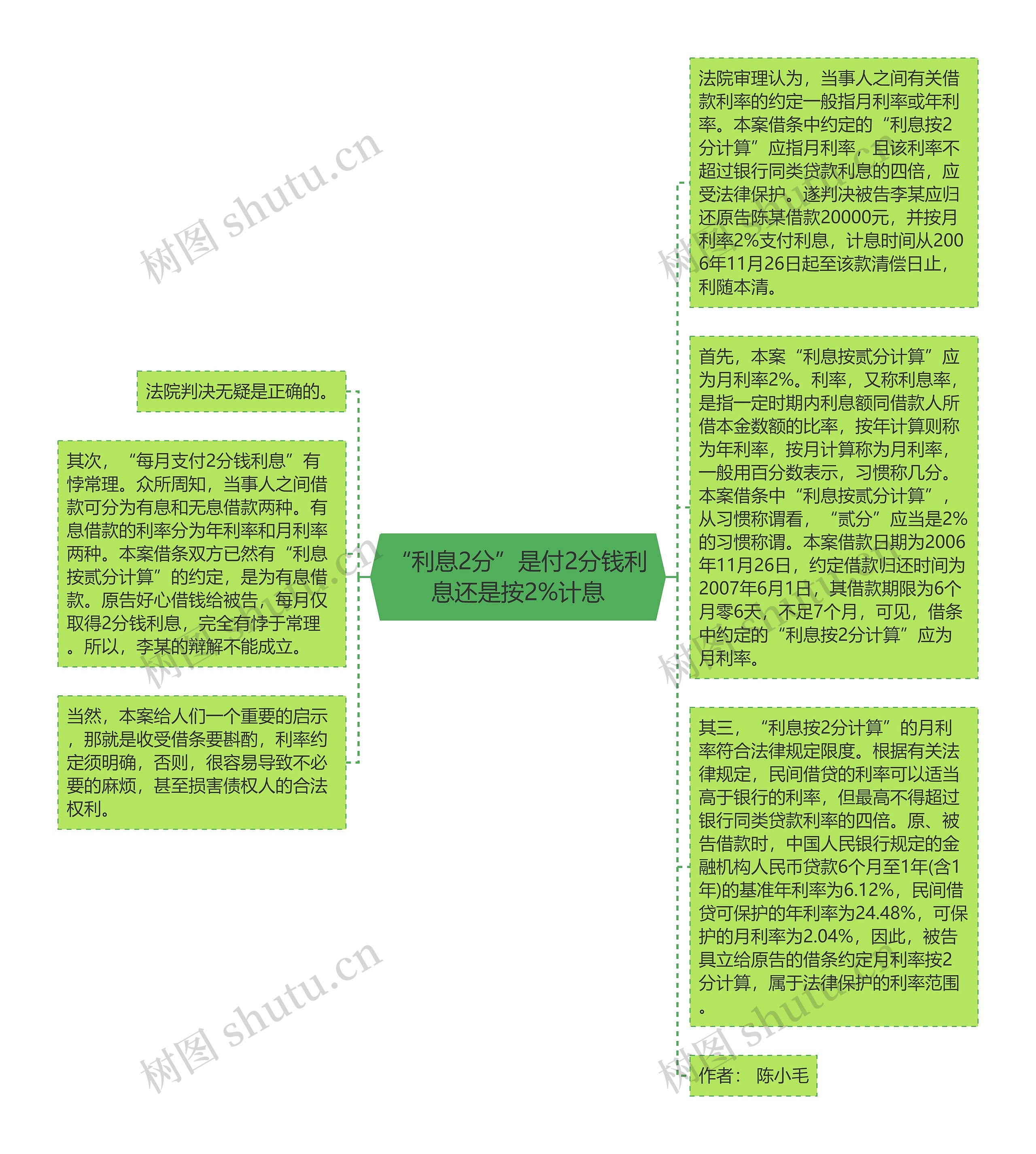 “利息2分”是付2分钱利息还是按2%计息