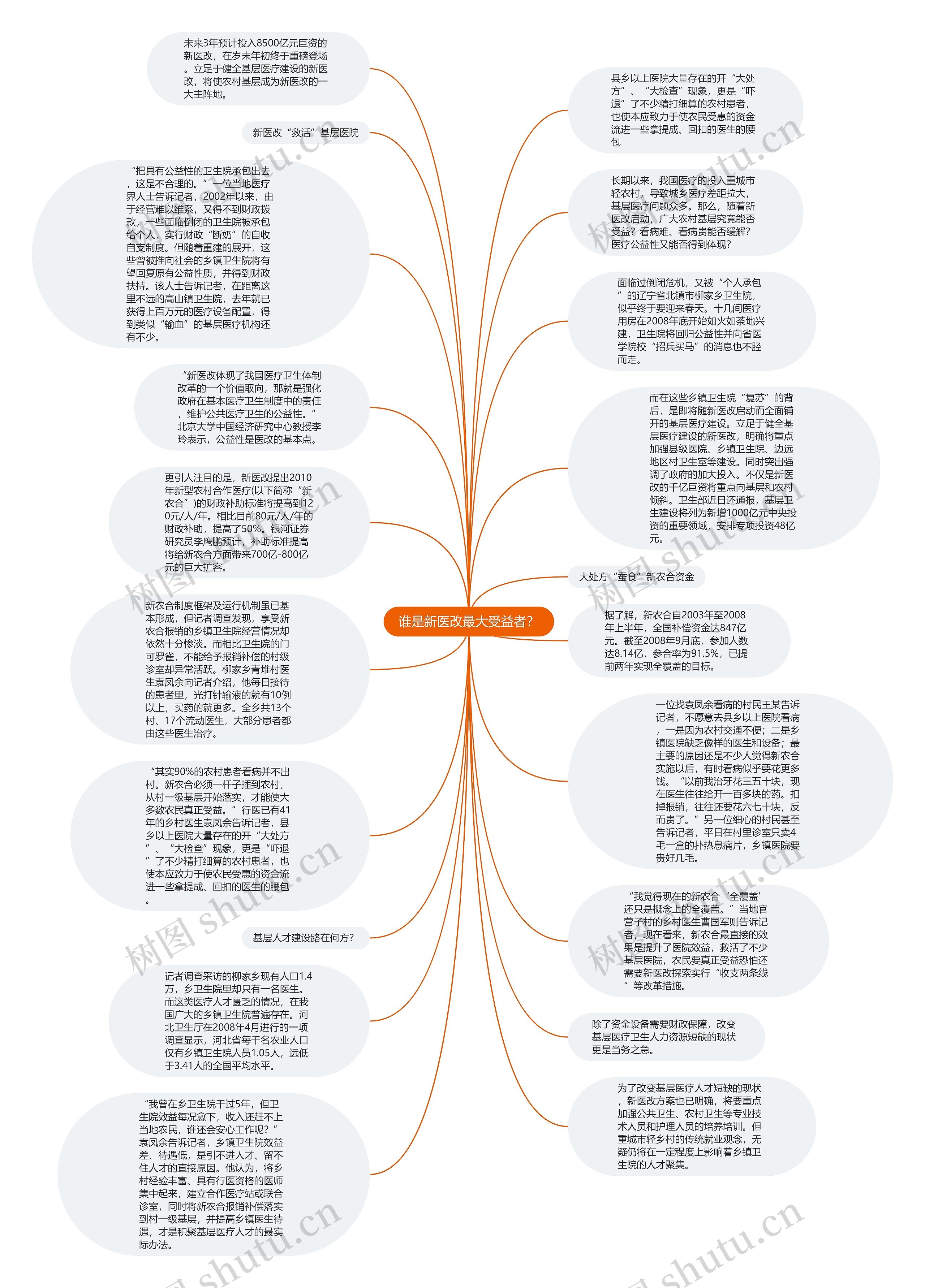 谁是新医改最大受益者？