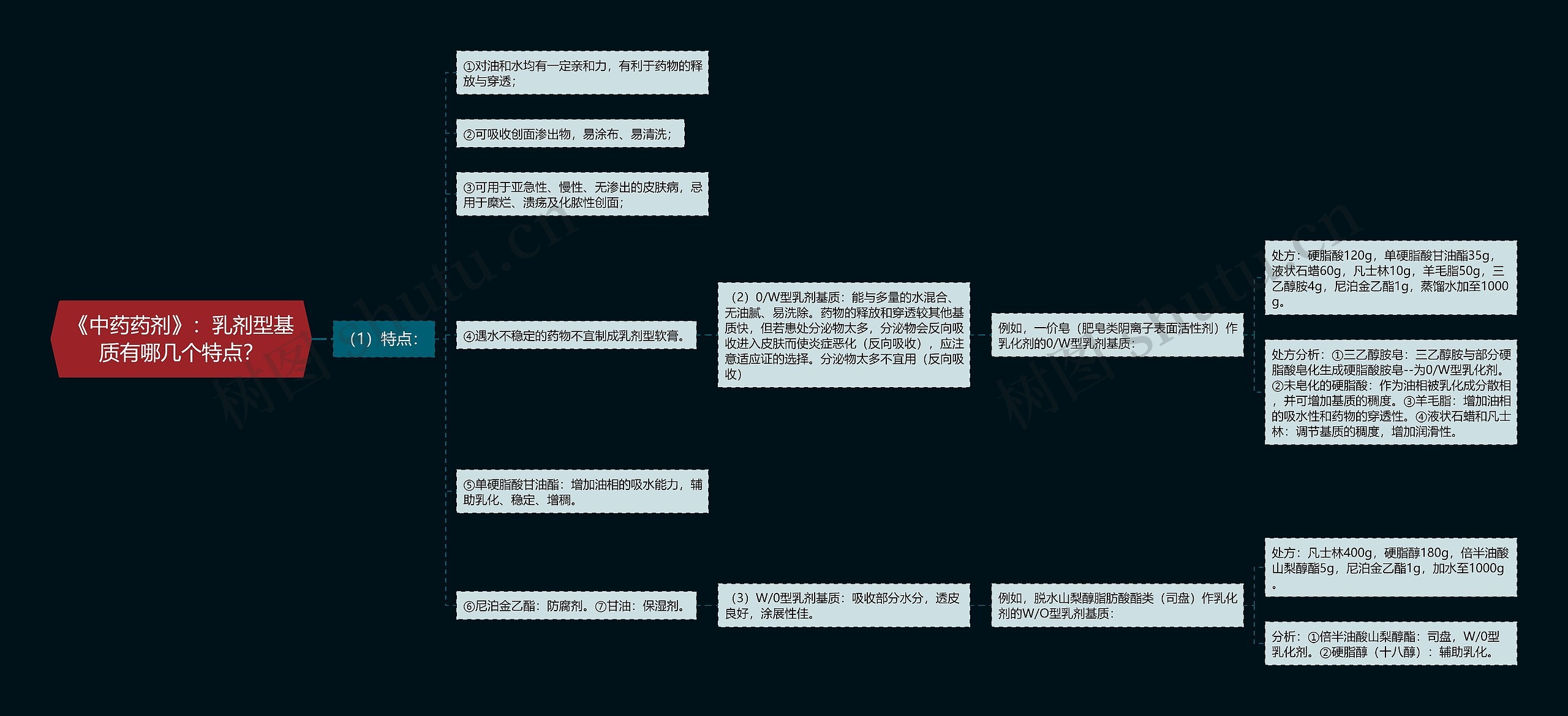 《中药药剂》：乳剂型基质有哪几个特点？