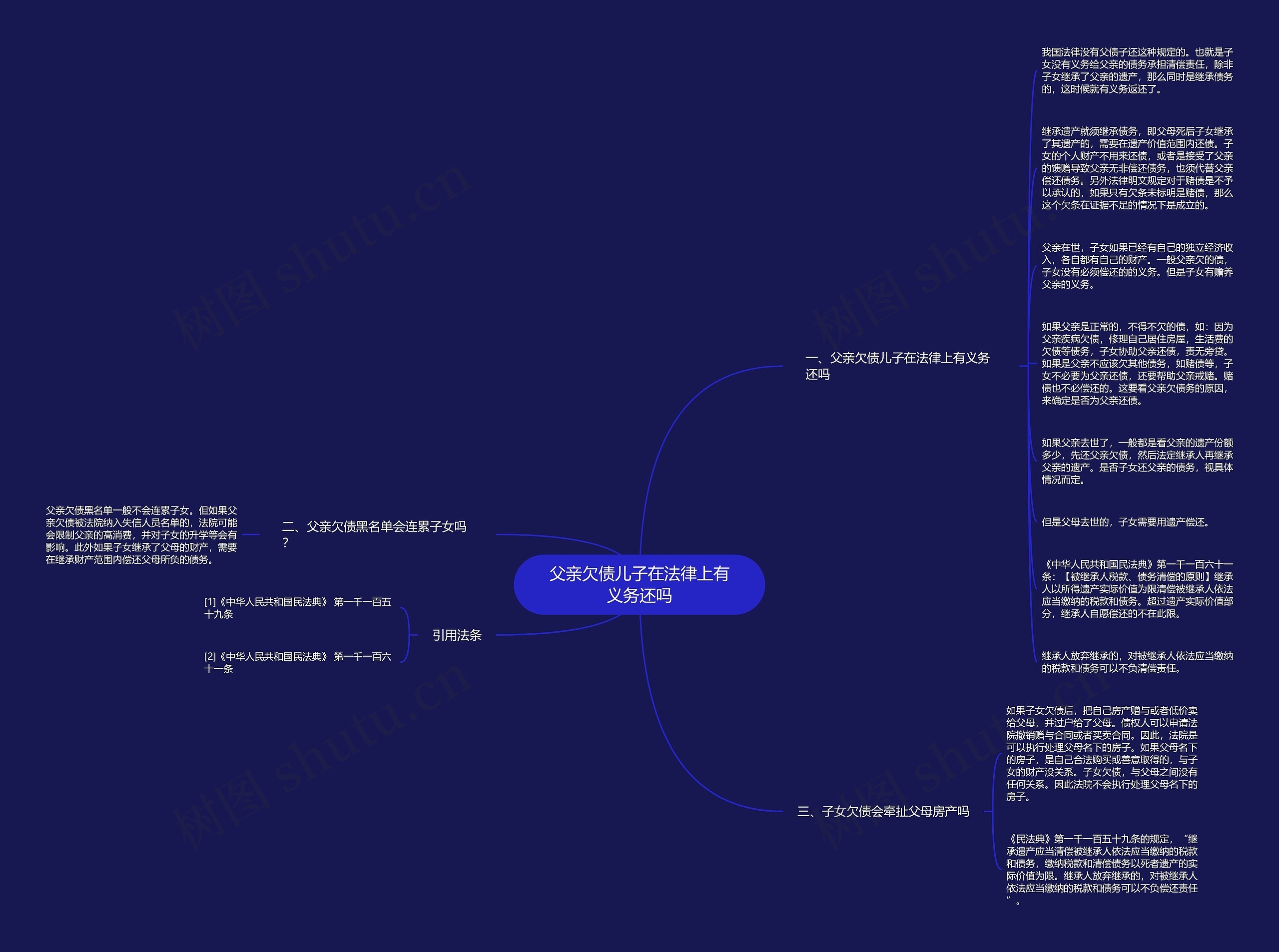 父亲欠债儿子在法律上有义务还吗思维导图