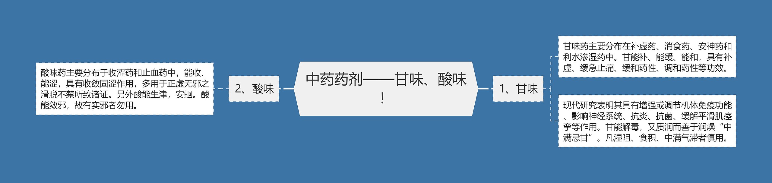 中药药剂——甘味、酸味！