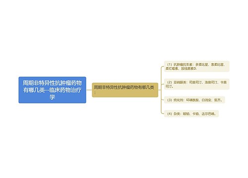 ​周期非特异性抗肿瘤药物有哪几类--临床药物治疗学