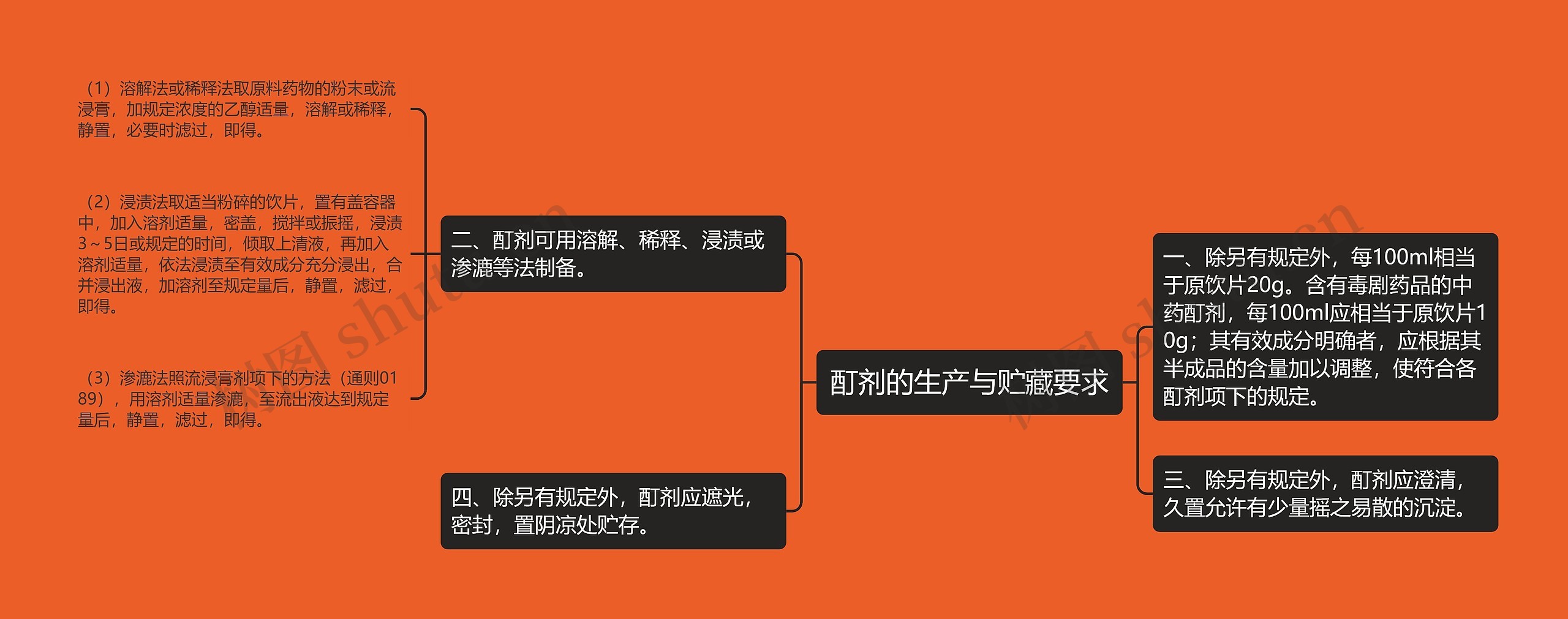 酊剂的生产与贮藏要求 酊剂的生产与贮藏要求