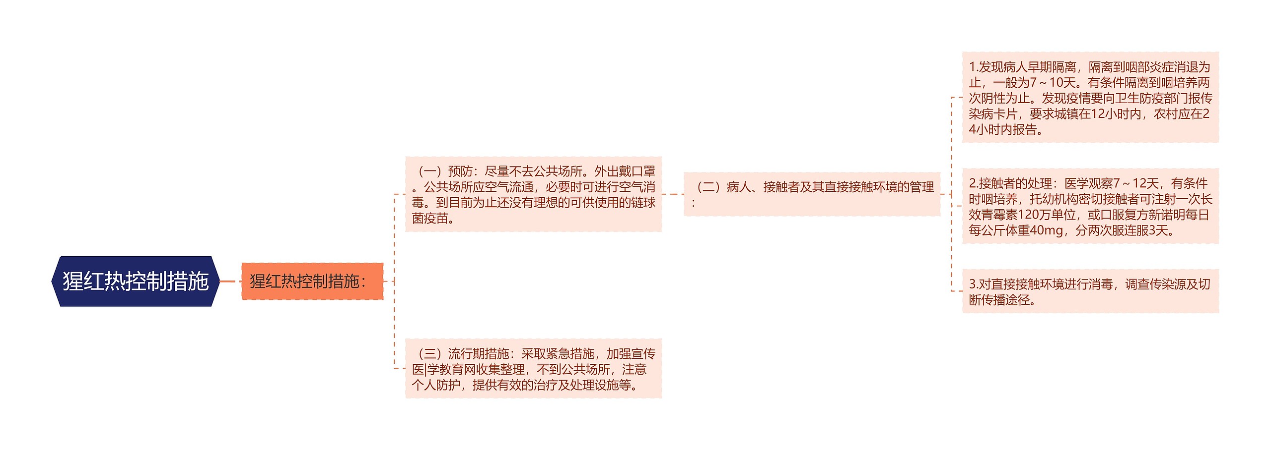 猩红热控制措施 猩红热控制措施