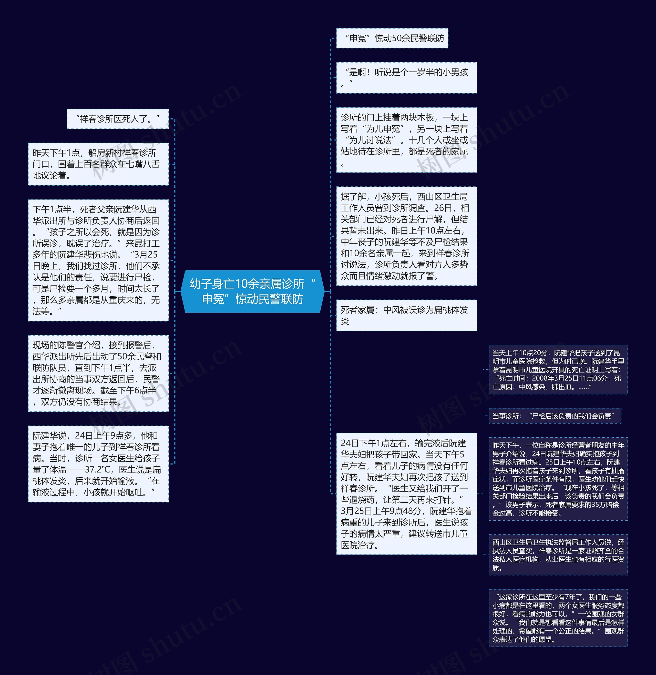 幼子身亡10余亲属诊所“申冤”惊动民警联防