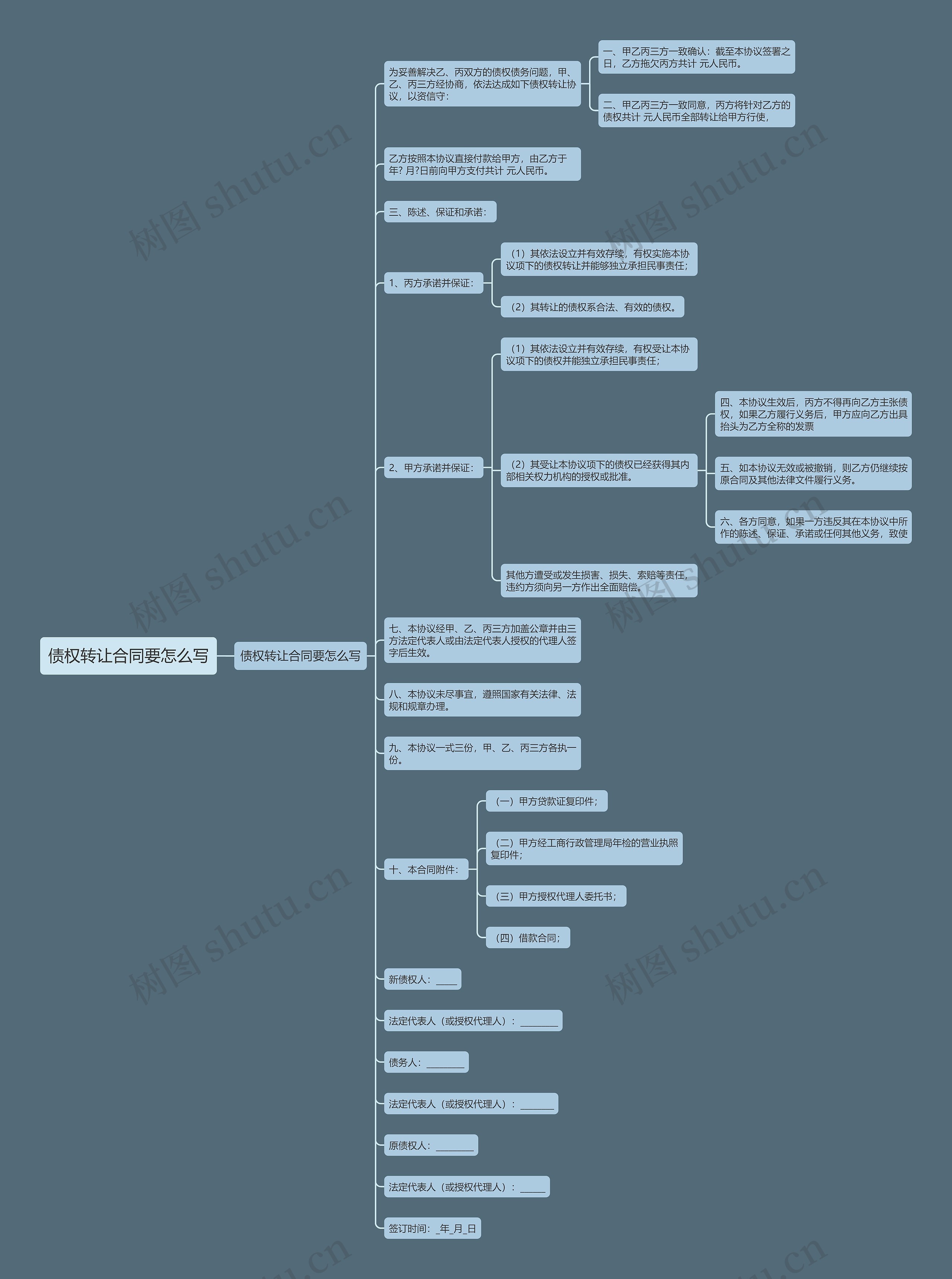 债权转让合同要怎么写思维导图
