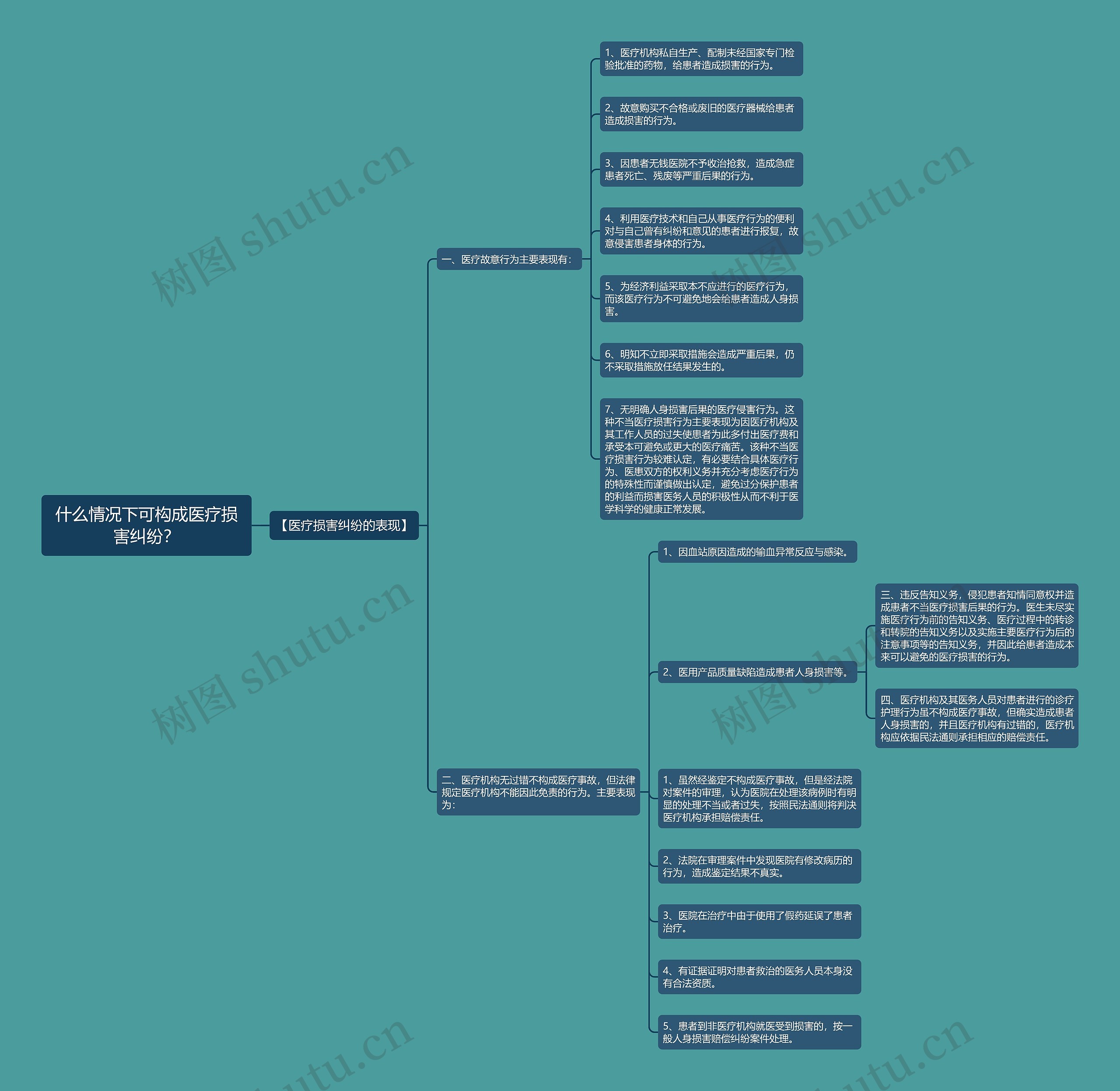 什么情况下可构成医疗损害纠纷? 什么情况下可构成医疗损害纠纷?