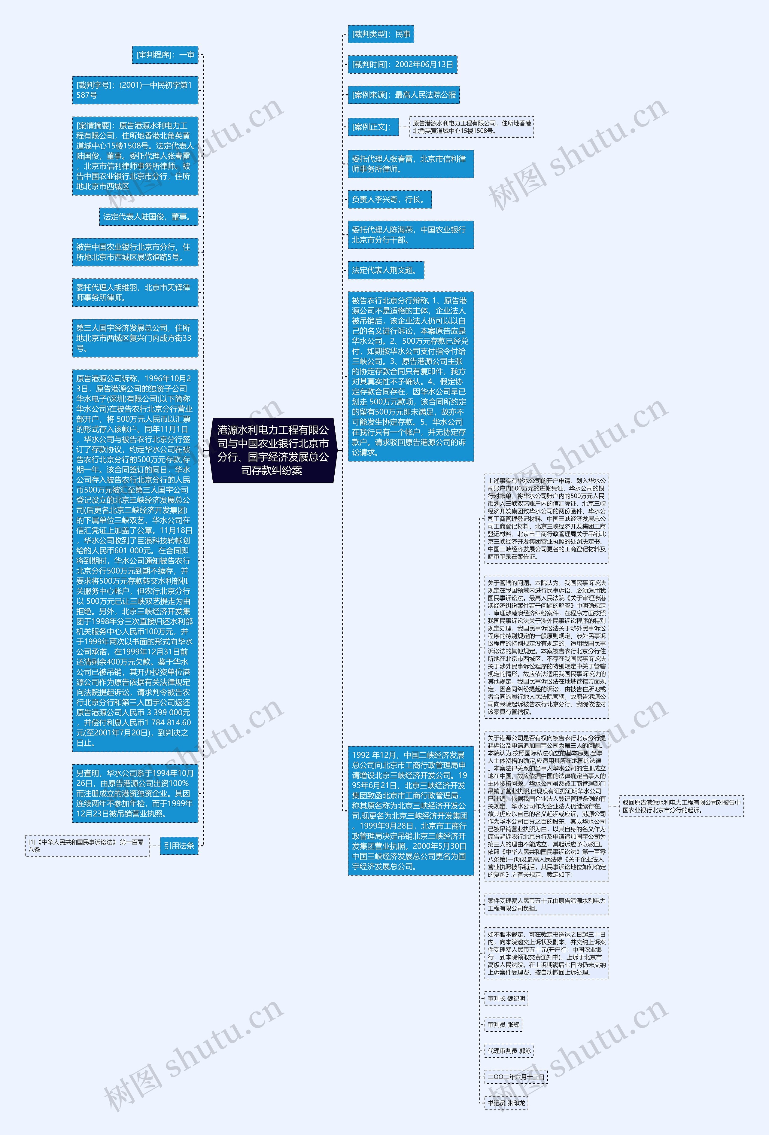 港源水利电力工程有限公司与中国农业银行北京市分行、国宇经济发展总公司存款纠纷案 思维导图