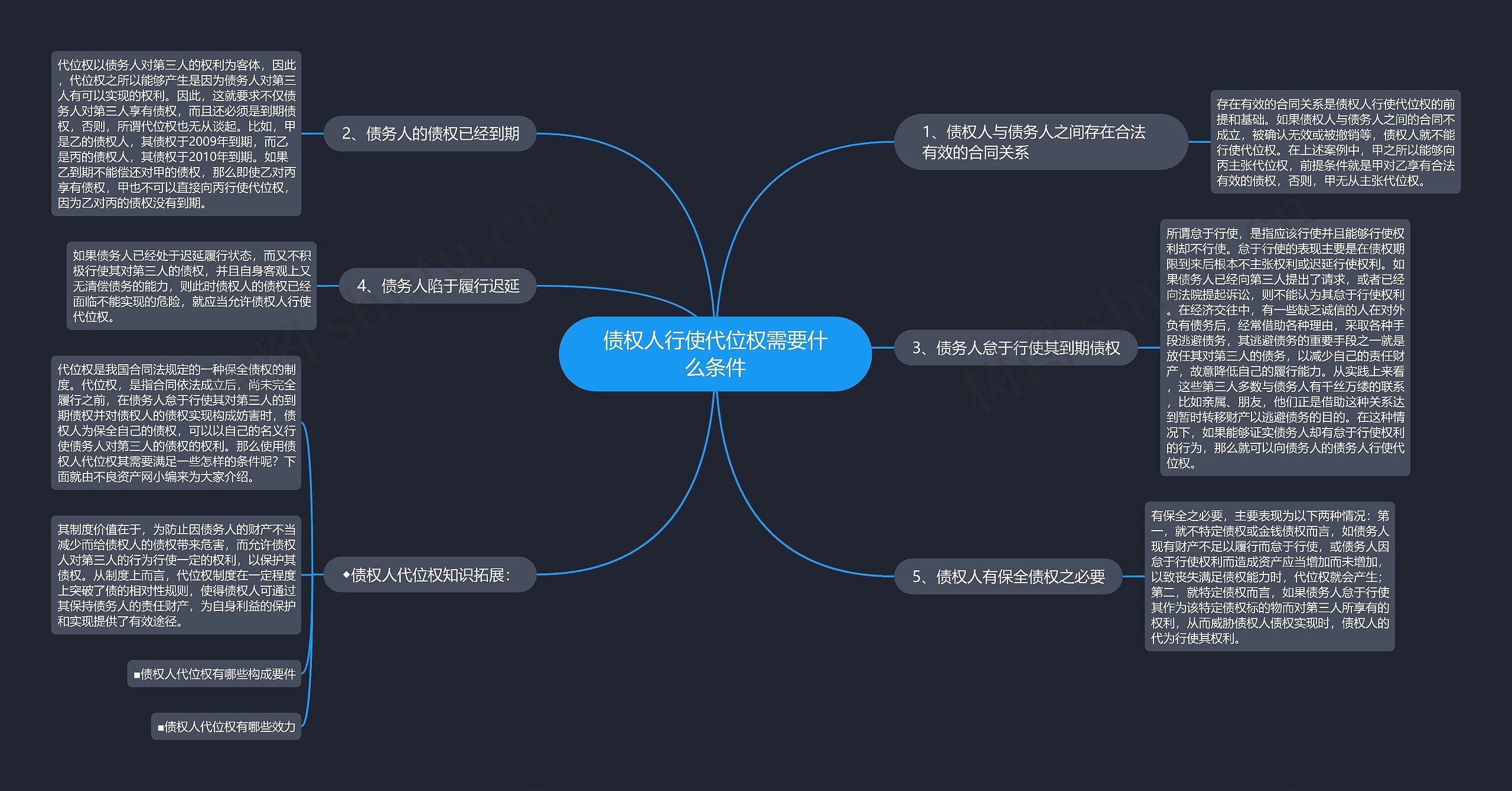 债权人行使代位权需要什么条件 债权人行使代位权需要什么条件
