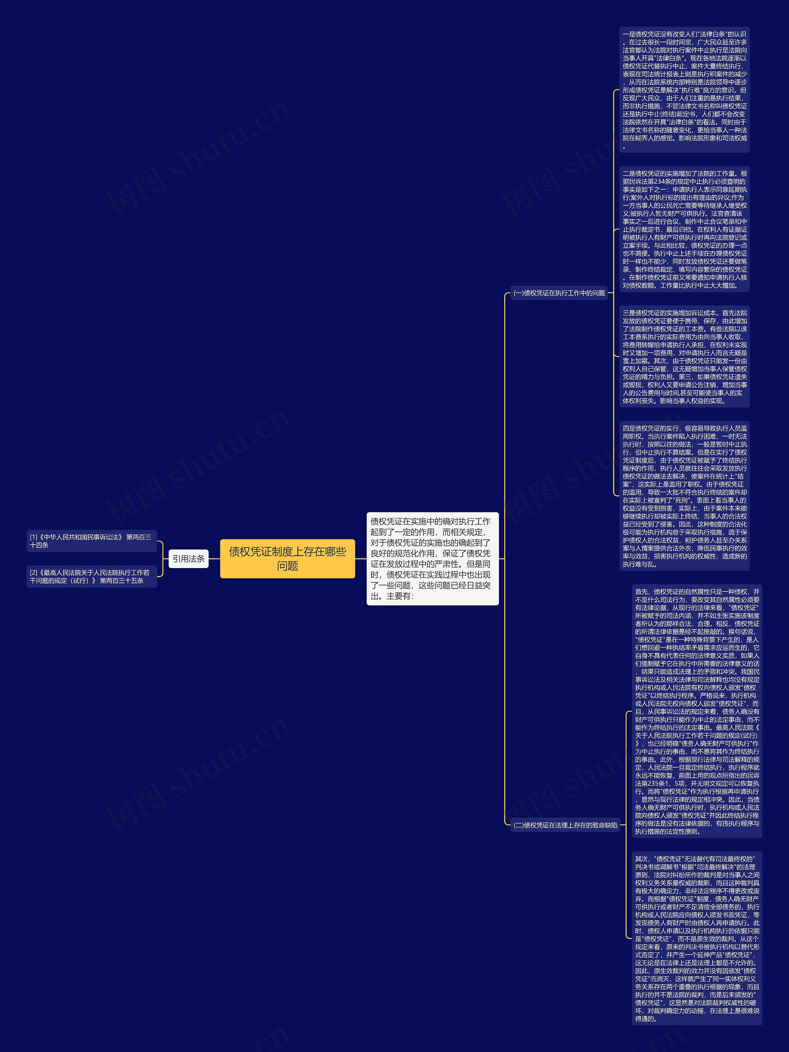 债权凭证制度上存在哪些问题思维导图