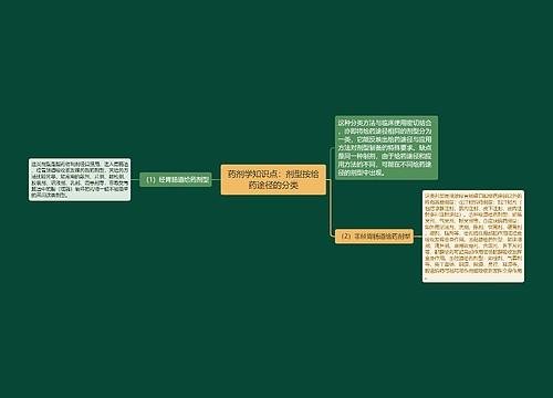 药剂学知识点：剂型按给药途径的分类