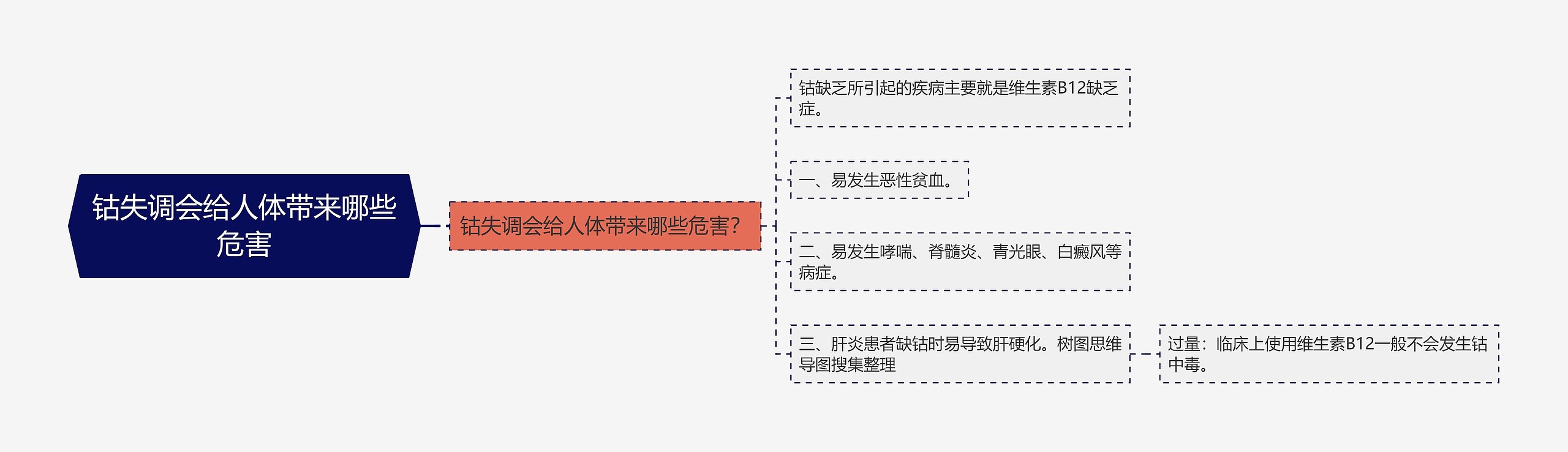 钴失调会给人体带来哪些危害