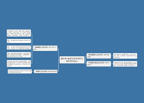 罐头类-食品卫生标准的分类及相关定义