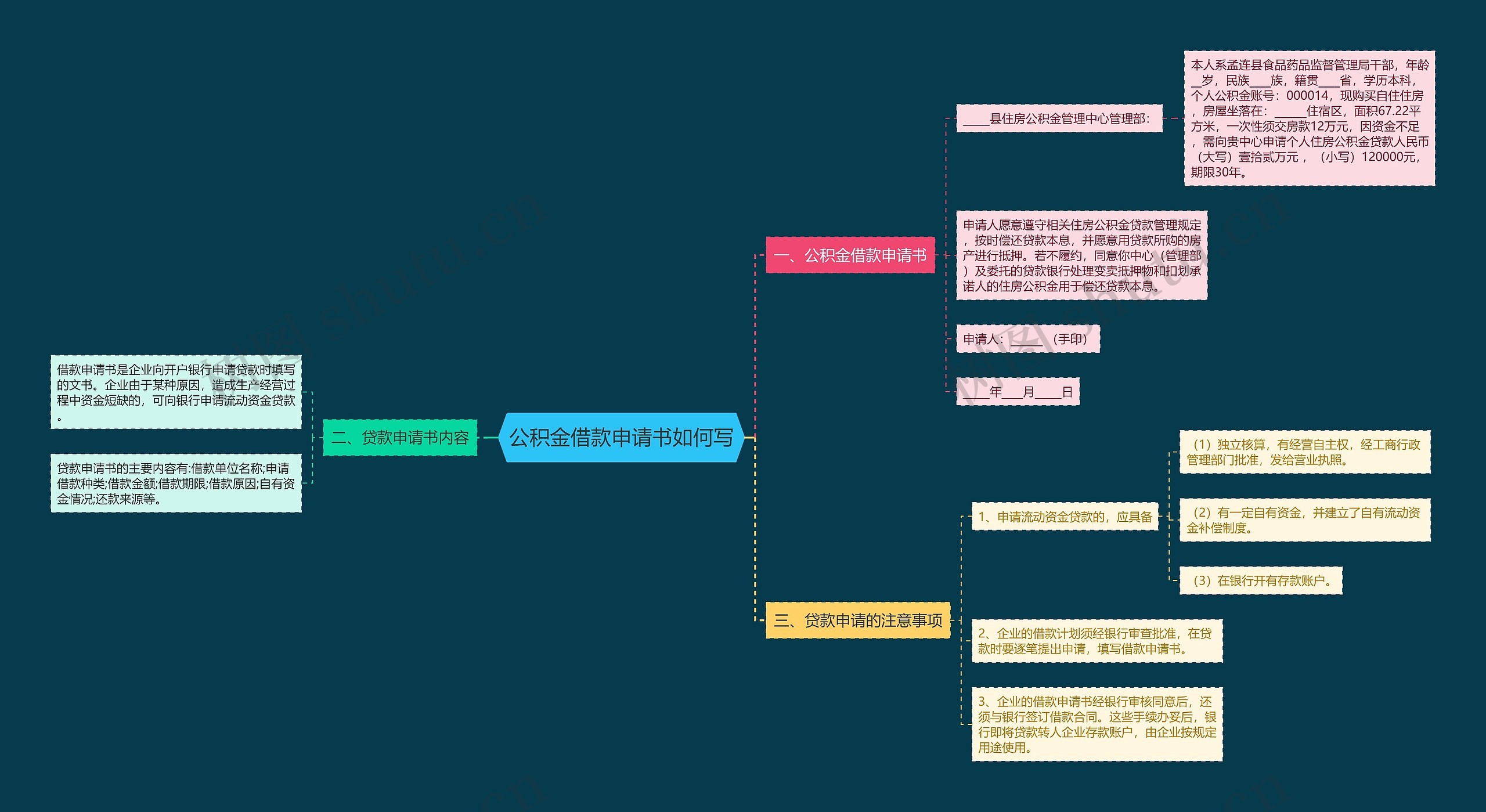 公积金借款申请书如何写思维导图