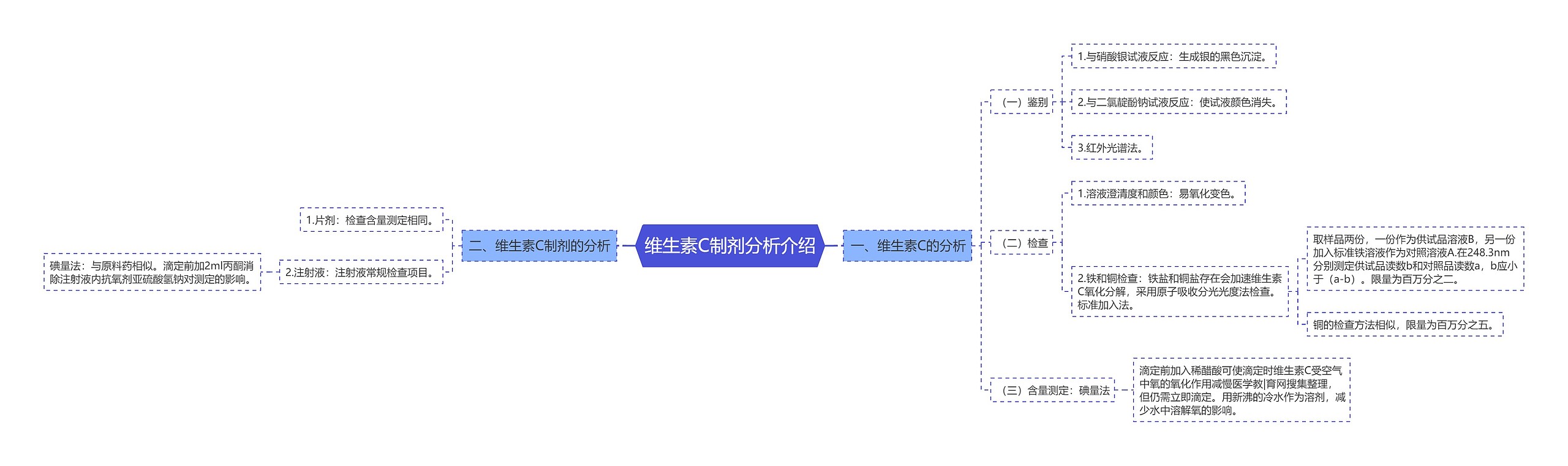 维生素C制剂分析介绍 维生素C制剂分析介绍
