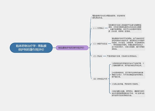 临床药物治疗学--胃黏膜保护剂药理作用|评价