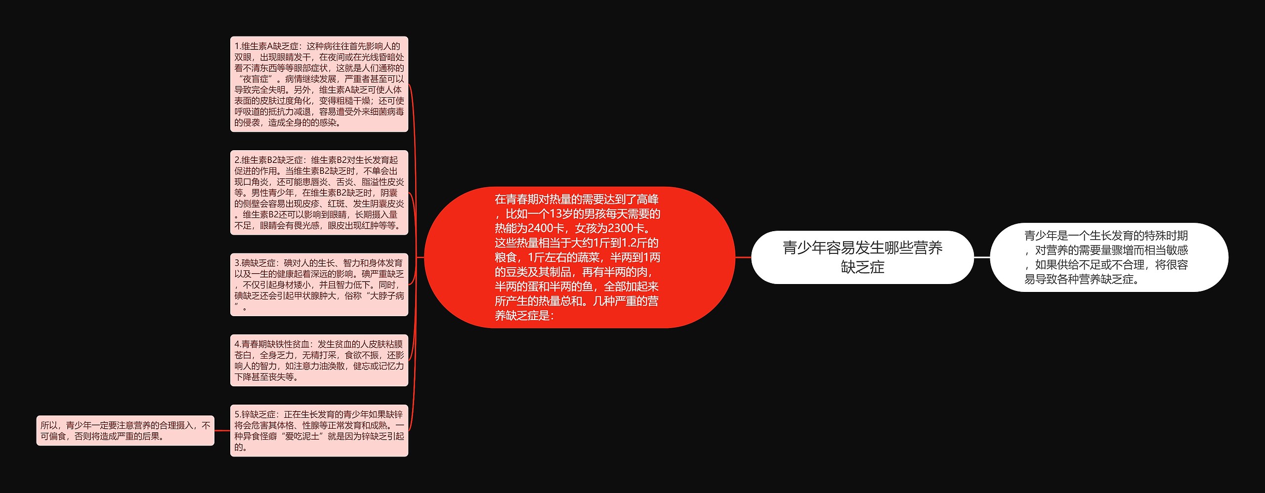 青少年容易发生哪些营养缺乏症思维导图