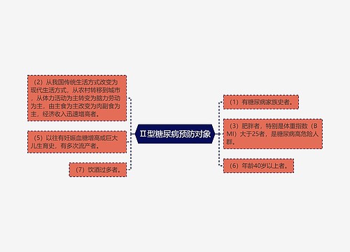 Ⅱ型糖尿病预防对象