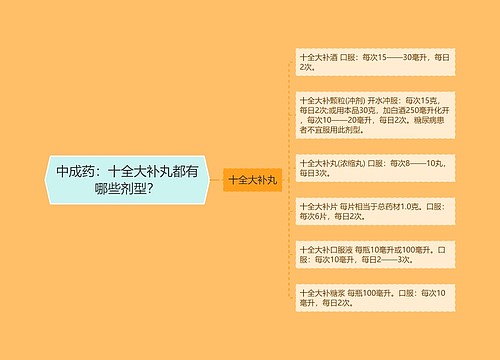中成药：十全大补丸都有哪些剂型？