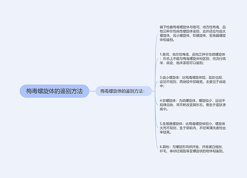梅毒螺旋体的鉴别方法