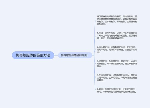 梅毒螺旋体的鉴别方法