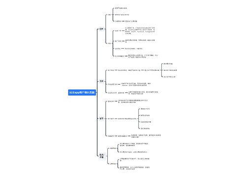 社交app用户增长思路