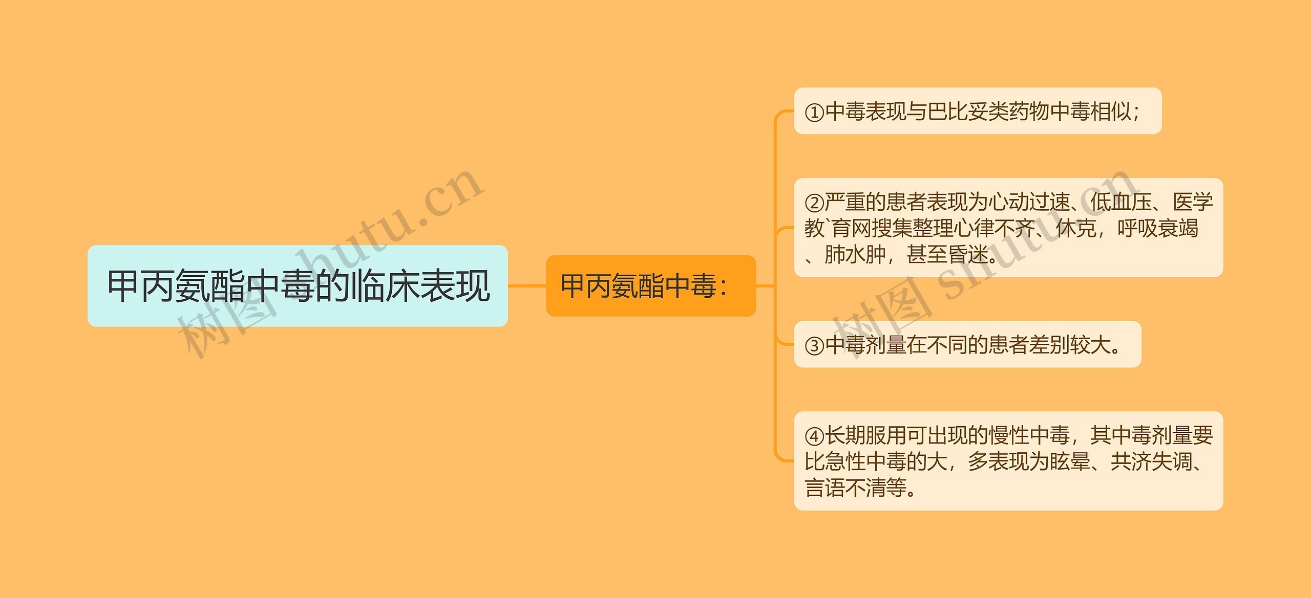 甲丙氨酯中毒的临床表现 甲丙氨酯中毒的临床表现