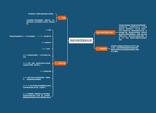 风疹诊断范围及标准