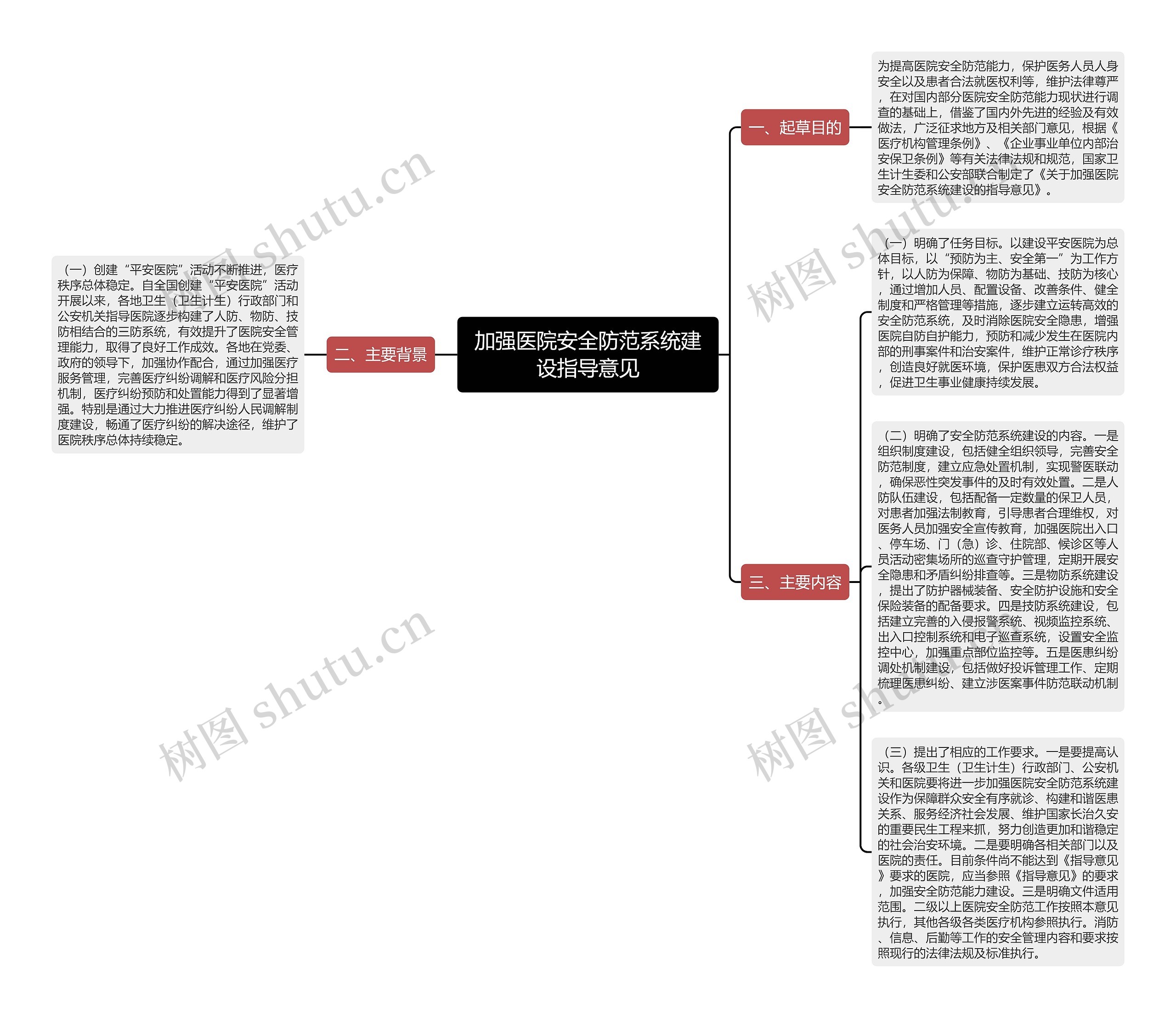 加强医院安全防范系统建设指导意见