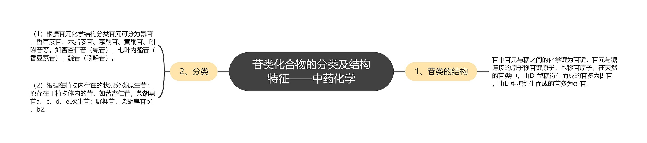 苷类化合物的分类及结构特征——中药化学