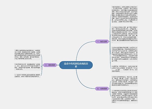 造成中药药源性疾病的因素
