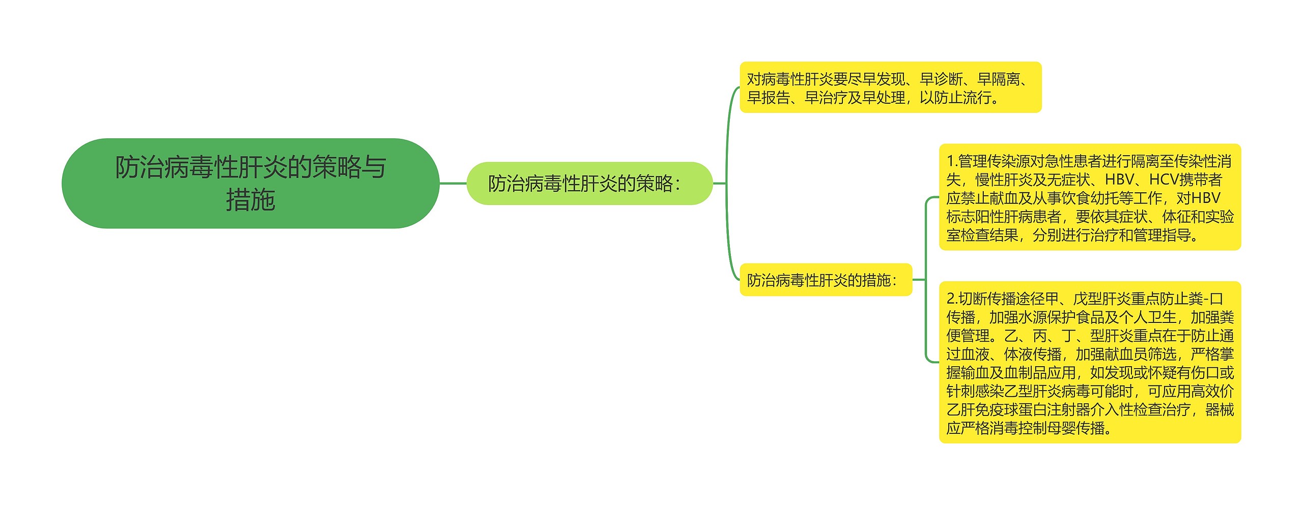 防治病毒性肝炎的策略与措施