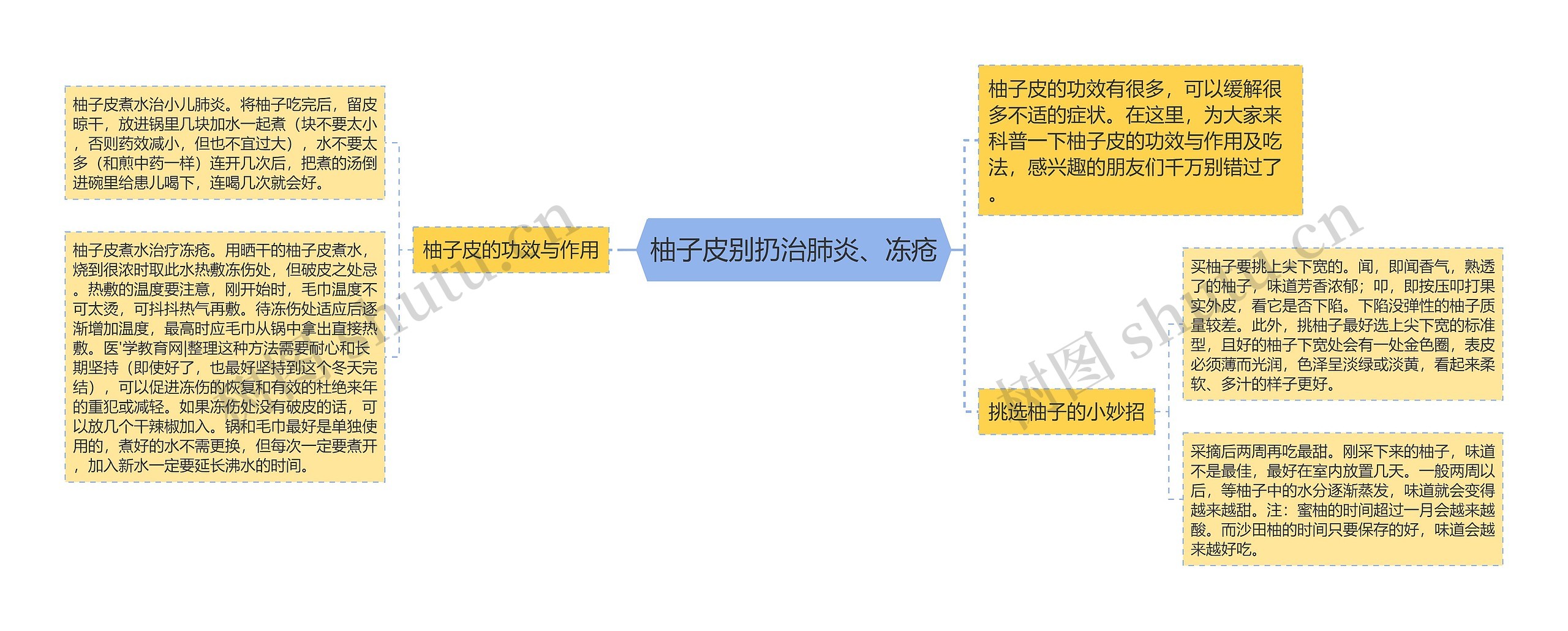 柚子皮别扔治肺炎、冻疮