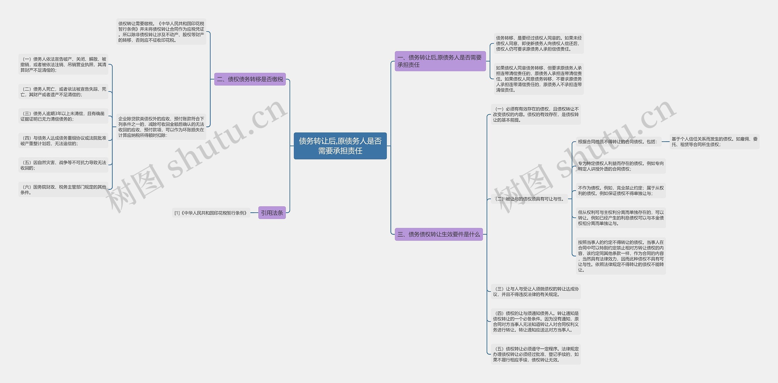 债务转让后,原债务人是否需要承担责任 债务转让后,原债务人是否需要承担责任