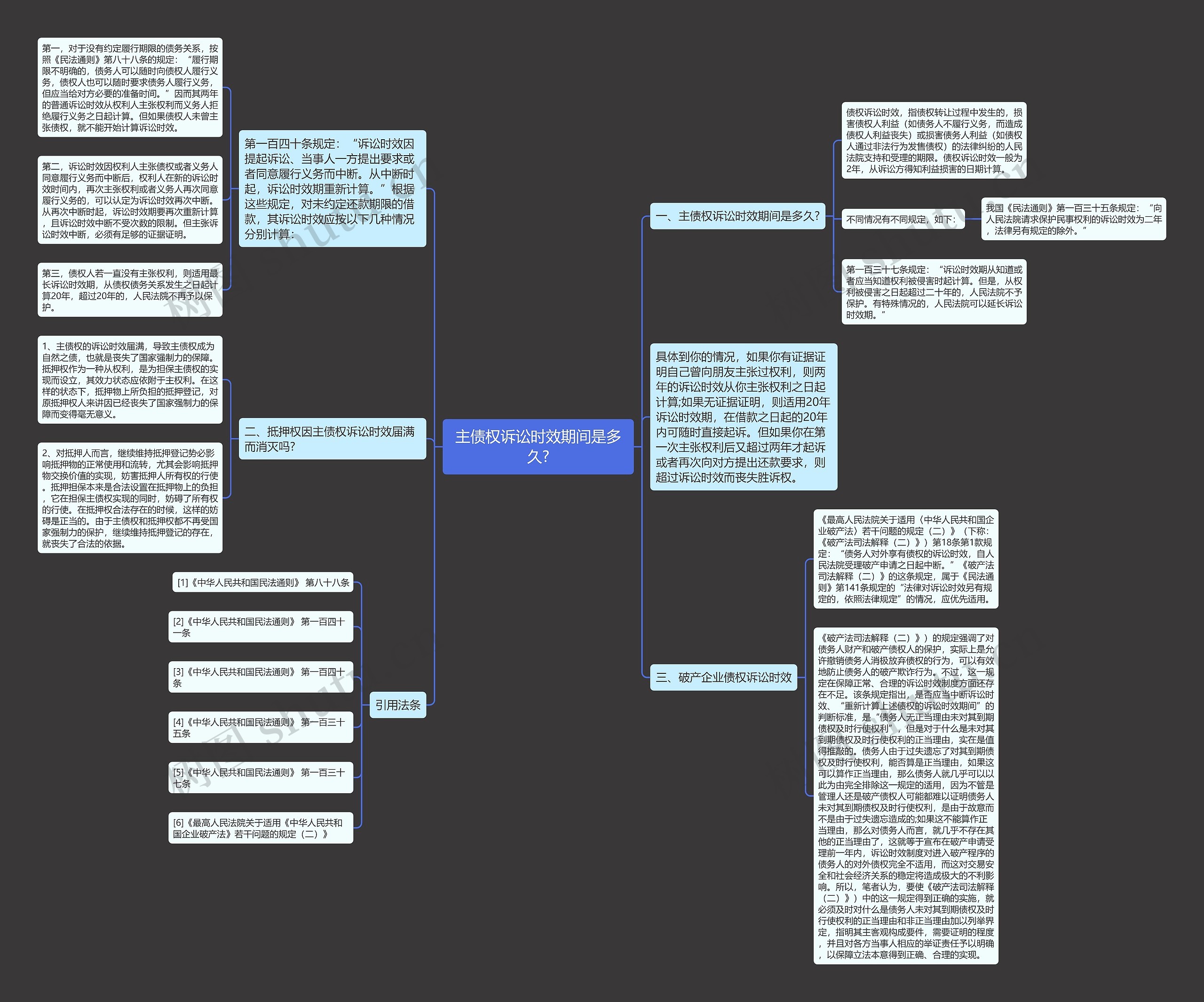 主债权诉讼时效期间是多久?思维导图