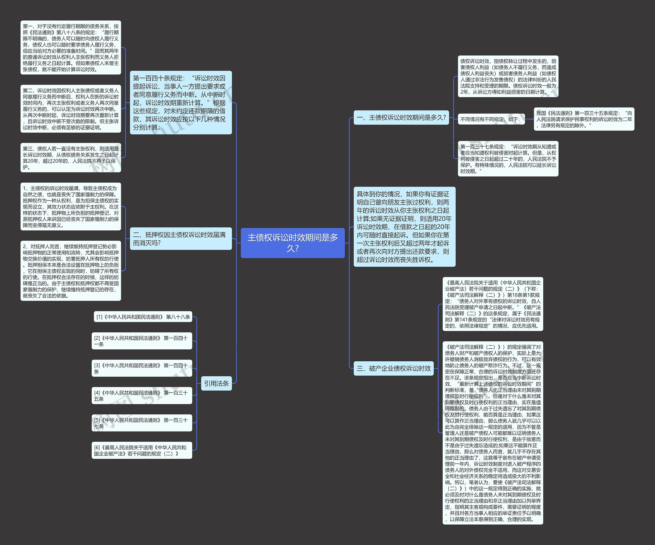 主债权诉讼时效期间是多久? 主债权诉讼时效期间是多久?