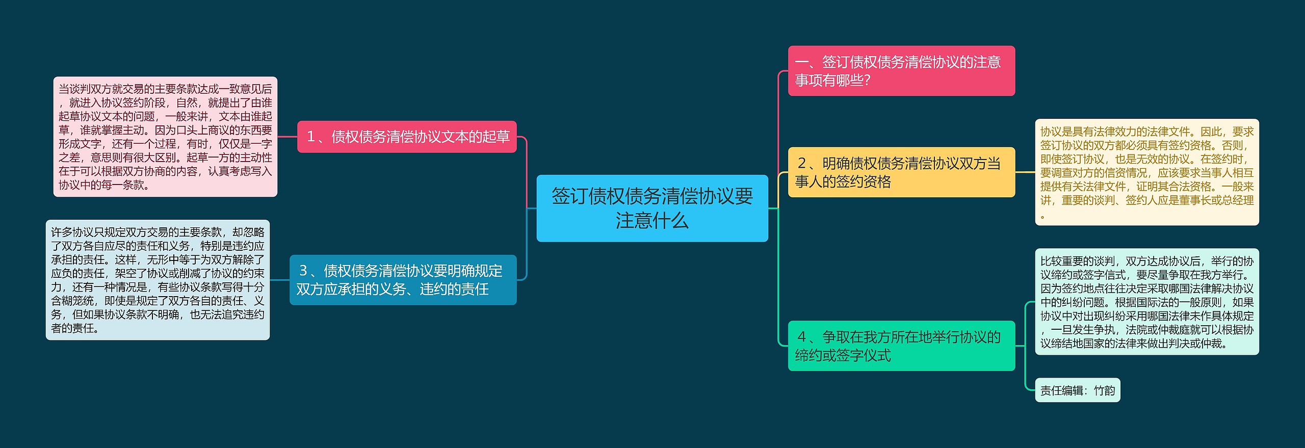 签订债权债务清偿协议要注意什么