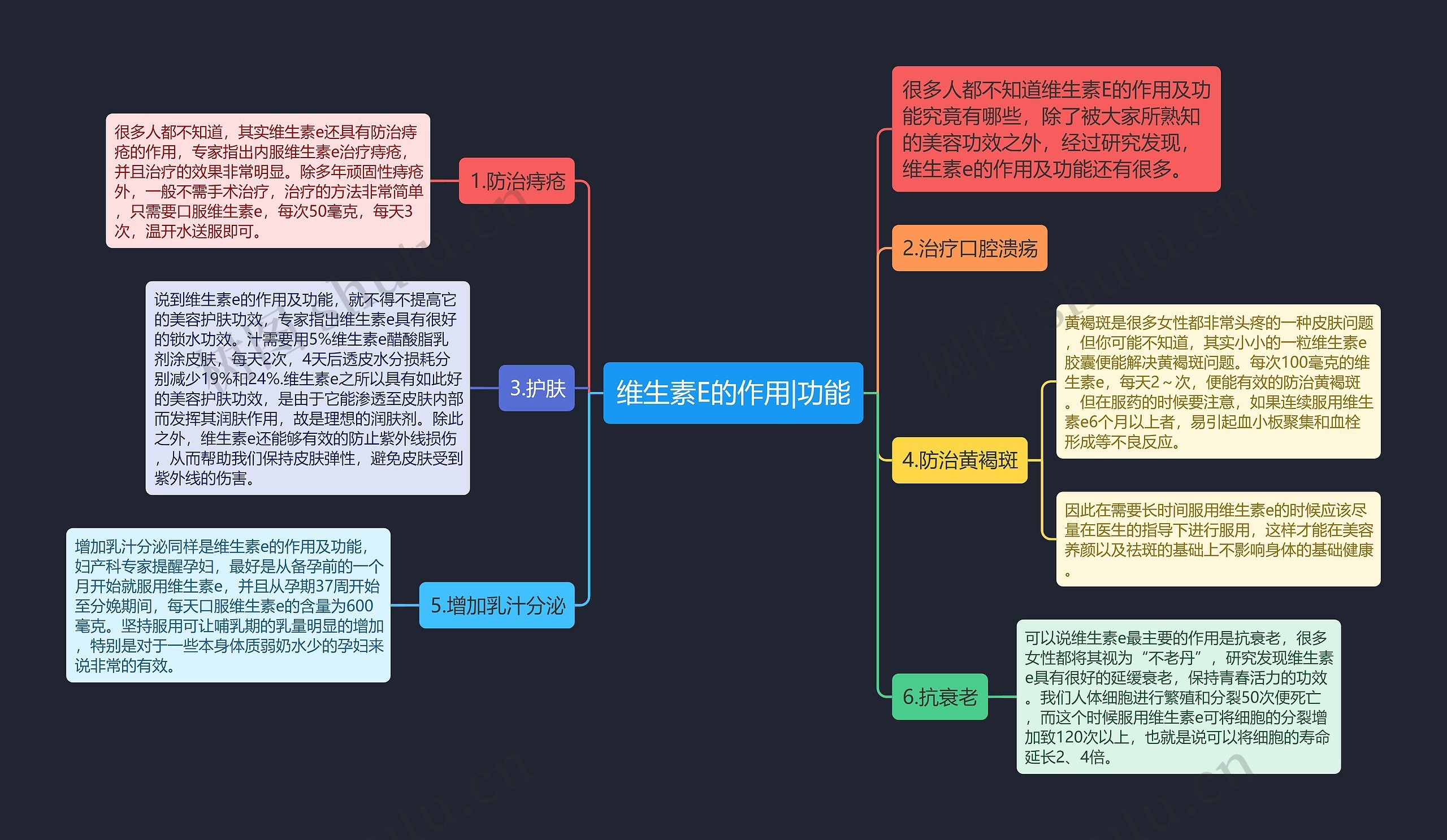 维生素E的作用|功能思维导图