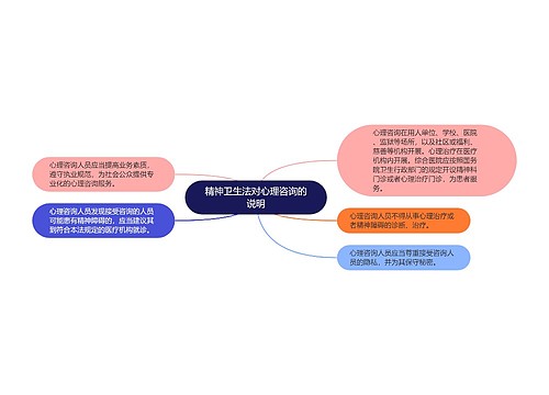 精神卫生法对心理咨询的说明