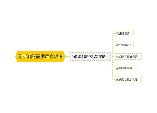 马斯洛的需求层次理论